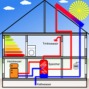 Solar & Photovoltaik